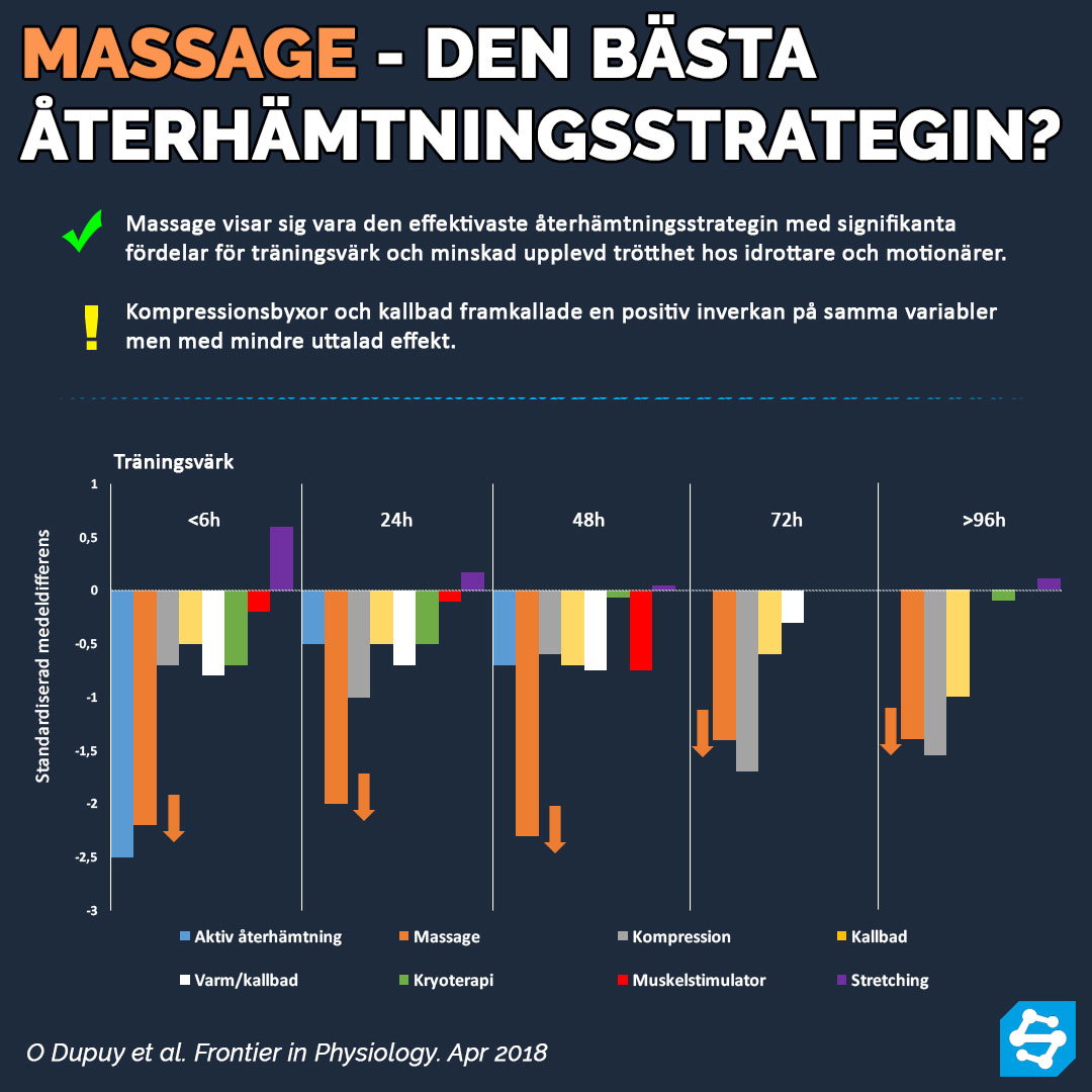Massage Bästa Strategin